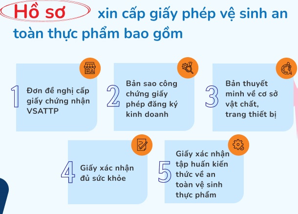 chứng nhận an toàn thực phẩm